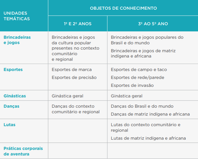 Curso a Distância de Jogos com a BNCC