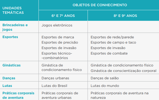 BNCC no Ensino Fundamental 2