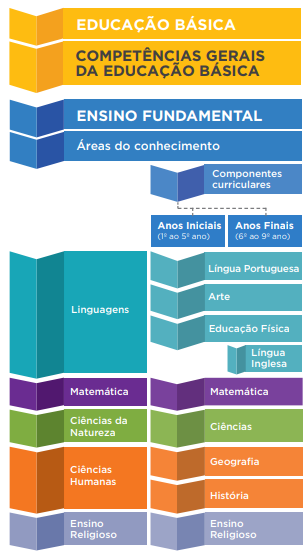 EDUCAÇÃO FISICA ANOS FINAIS