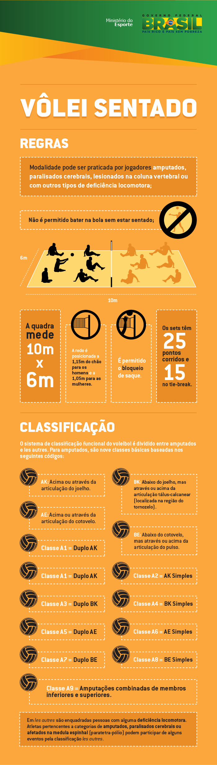 infográfico com as principais regras do vôlei sentado