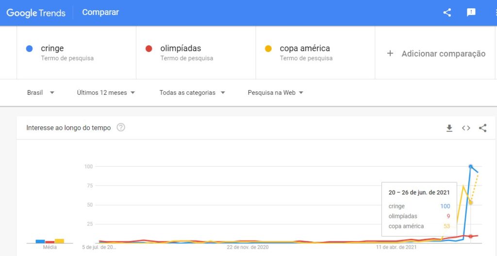 Tapembol - Disciplina - Educação Física